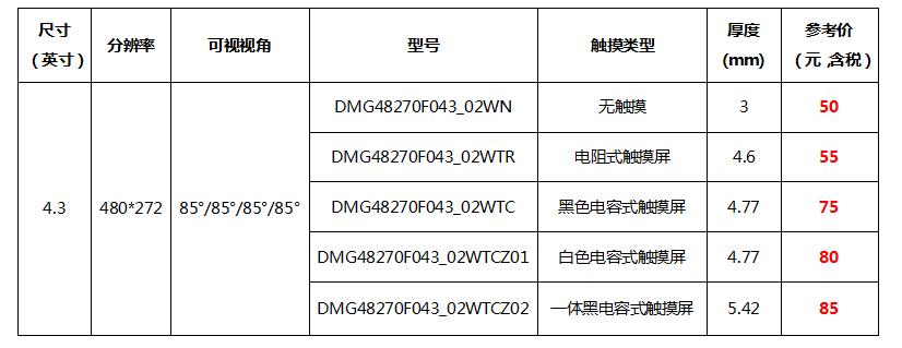 4.3寸COF屏选型表